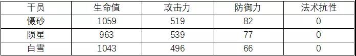 明日方舟慑砂攻略汇总 慑砂技能天赋、战场定位及培养指南