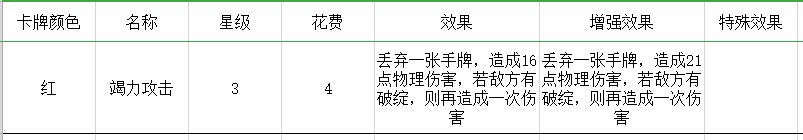 勇者大暴走梦境彼岸角斗士一刀流卡组推荐 一刀流装备及运营思路分享