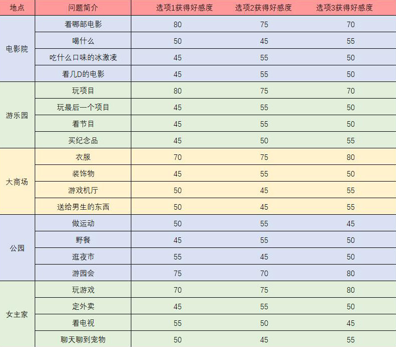 梦间集天鹅座魏雨辰好感度提升攻略 触发事件问题及答案一览