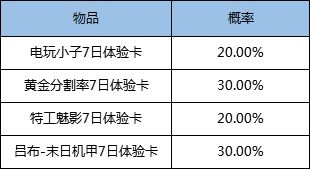 王者荣耀5月26日更新活动有什么 5月26日更新活动大全