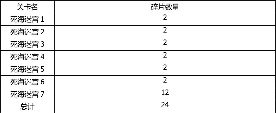 解神者X2神格碎片获取途径汇总 神格碎片速刷攻略