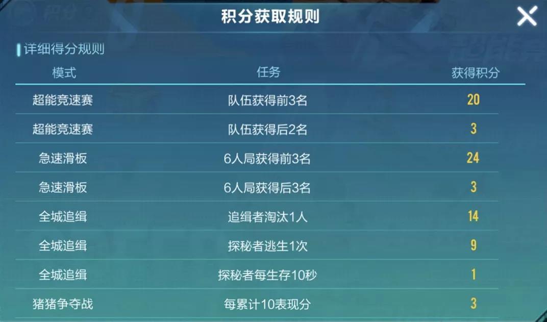 QQ飞车手游休闲竞技场奖励一览 休闲竞技场积分与宝箱获取攻略