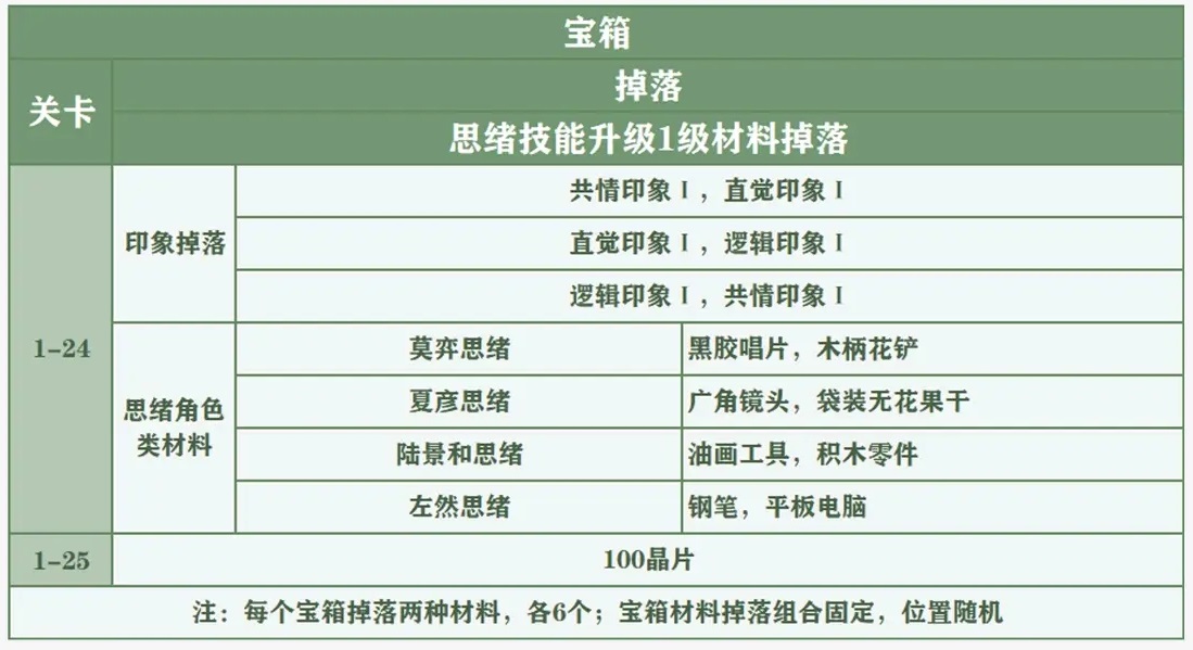 未定事件簿攻略汇总 角色培养、主线庭审及全方位玩法指南