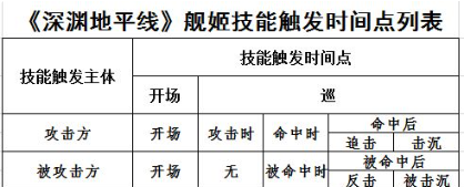 深渊地平线舰姬技能发动详细介绍 深渊地平线技能发动原则介绍