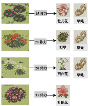 江南百景图探险怎么做 应天府驿站探险技巧攻略