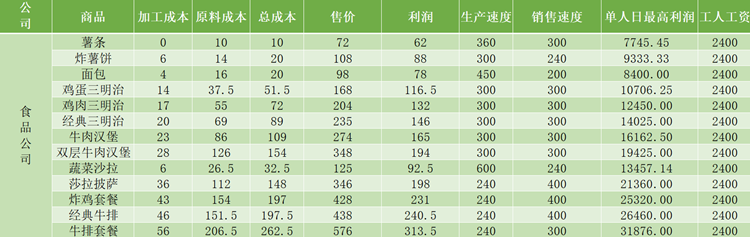 爸爸活下去攻略汇总 公司、投资、医院及银行玩法指南