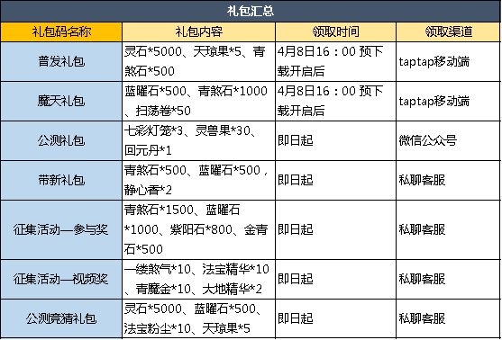 魔天记礼包码大全 最新礼包码分享