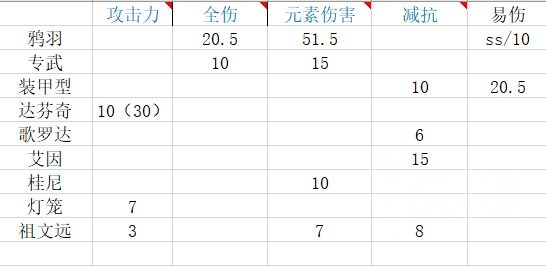 战双帕弥什冰露意识攻略汇总 冰露意识共鸣、属性及搭配教学