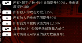 明日方舟无人危楼危机8平民打法攻略 无人危楼危机8阵容搭配