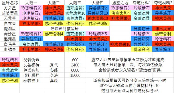 玄元剑仙探星材料掉落汇总介绍 玄元剑仙事件选择攻略