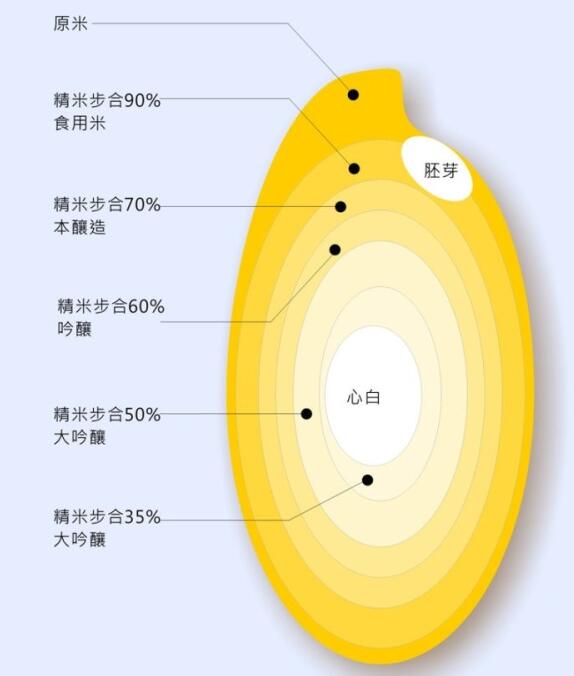 日本清酒九个等级的区分及特点，看似复杂实际一眼就能分辨好坏