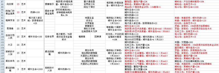 最强蜗牛贵重收藏品大全 贵重品属性与镶嵌特效汇总