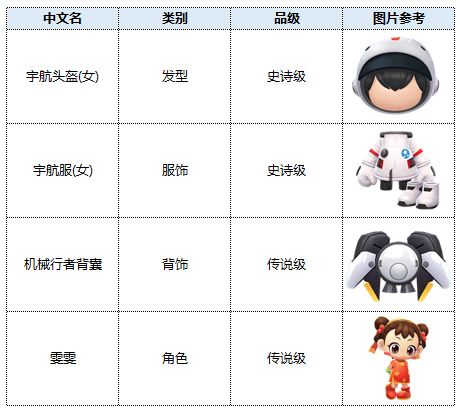 跑跑卡丁车3月17日更新内容一览 跑跑卡丁车3月17号更新了什么