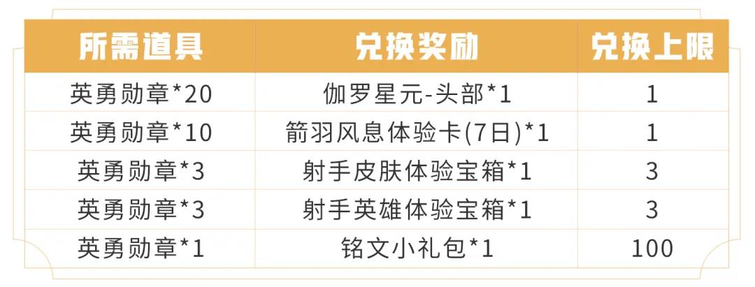 王者荣耀箭羽风息活动兑换攻略 英勇勋章收集指南