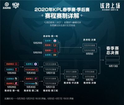 虎牙KPL：野核小新所向披靡 WE4:0大胜TES打响季后赛开门红