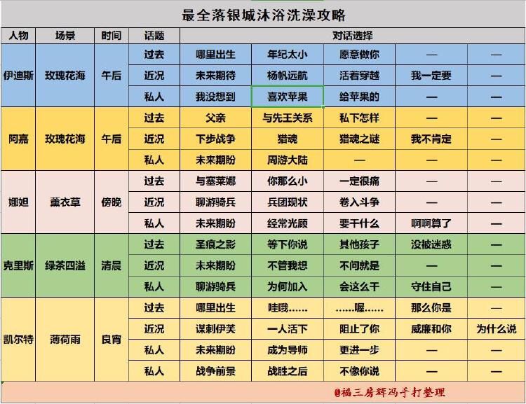 猎魂觉醒落银城洗澡攻略 落银城沐浴技巧一览