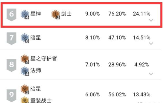 云顶之弈10.9赌霞阵容解读 赌霞阵容高吃鸡率分析