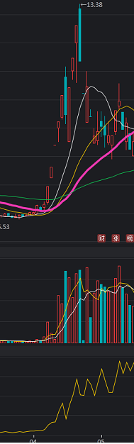 股票obv指标详解？