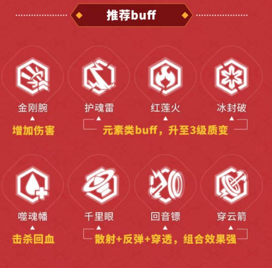 崩坏3春节活动BUFF推荐 神州仙行记强力BUFF一览