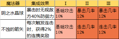 从零开始的异世界生活好用魔法器推荐 值得刷的魔法器分享