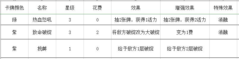 勇者大暴走梦境彼岸角斗士一刀流卡组推荐 一刀流装备及运营思路分享