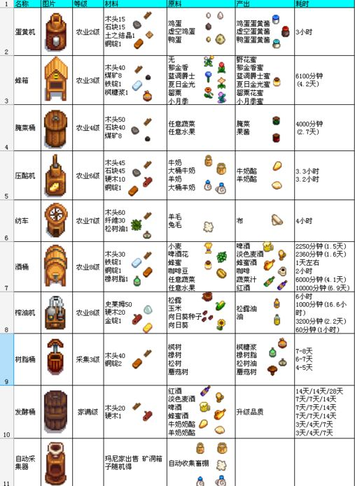 星露谷物语手游建筑设施图鉴 建筑材料一览