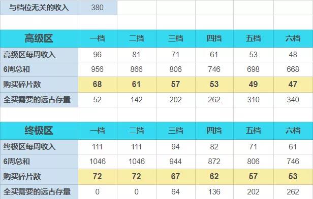 崩坏3月轮碎片兑换攻略 月轮碎片获取一览