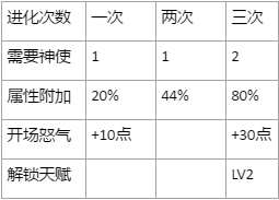 万灵启源攻略汇总 神使推荐、阵容搭配及全方位玩法指南