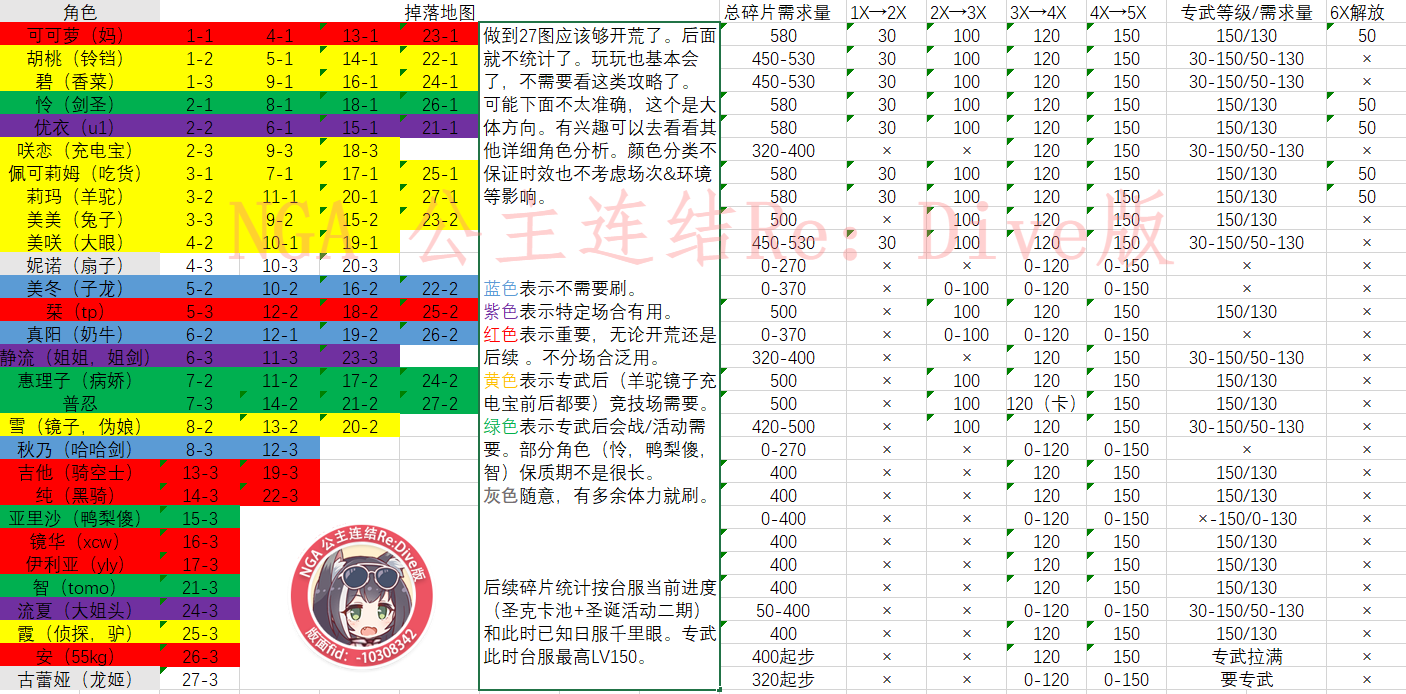 公主连结H2刷图表 H2体力分配与刷图推荐