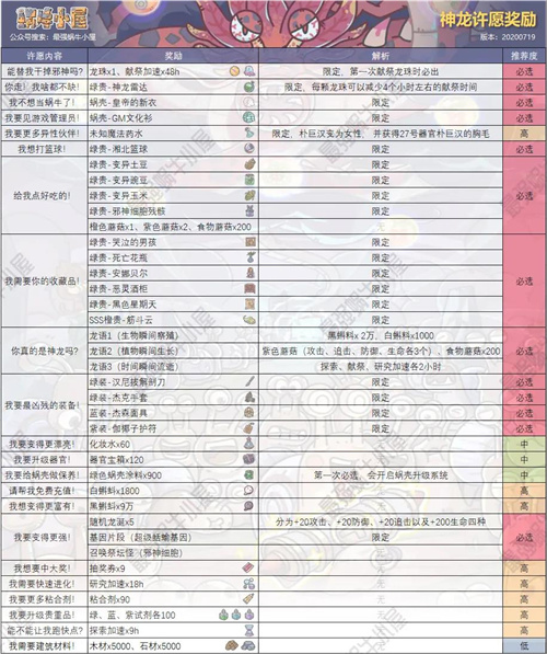 最强蜗牛俱乐部商店购买建议 俱乐部商店什么值得买