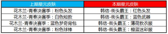 王者荣耀5月7日碎片商店更新一览 5月碎片商店更新内容介绍