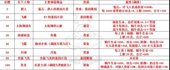 最强蜗牛栴檀飞机剧情攻略 栴檀飞机剧情玩法教学