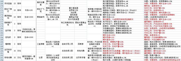 最强蜗牛贵重收藏品大全 贵重品属性与镶嵌特效汇总