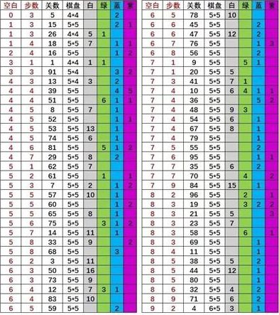 召唤与合成解谜攻略大全 1~96关解谜答案汇总