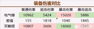 最强蜗牛双截棍怎么样 双截棍分析指南