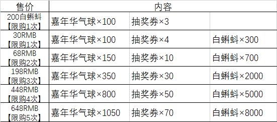 最强蜗牛活动周屯资源攻略 活动周屯什么资源