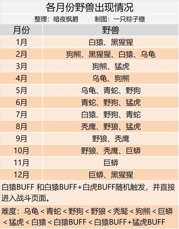 皇帝成长计划2孙策怎么玩 孙策玩法机制解析