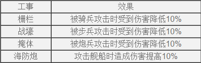 欧陆战争61914城市建筑建造与作用详解