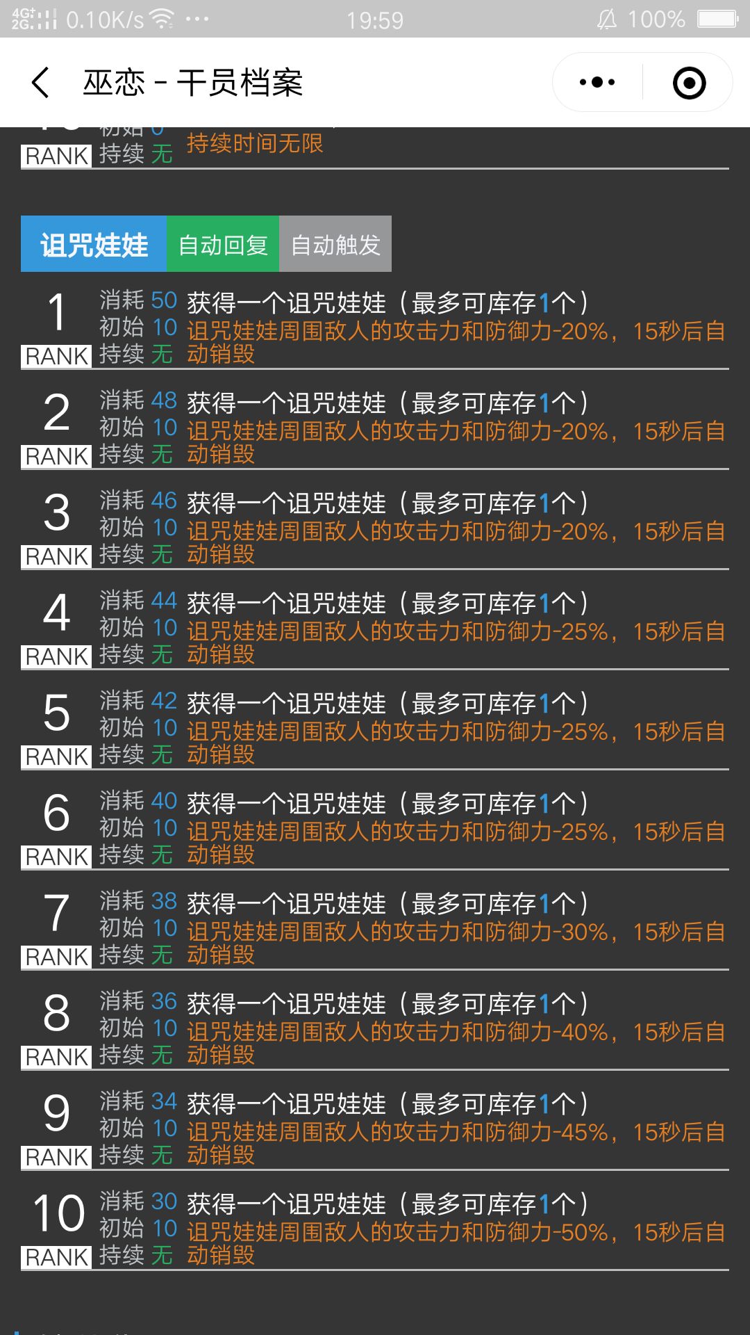 明日方舟干员巫恋强度分析 明日方舟巫恋使用方法详解