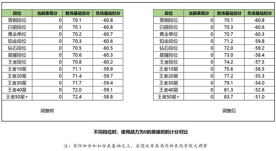 王者荣耀S20荣耀战力计算规则分享 2020最新荣耀战力计算方法