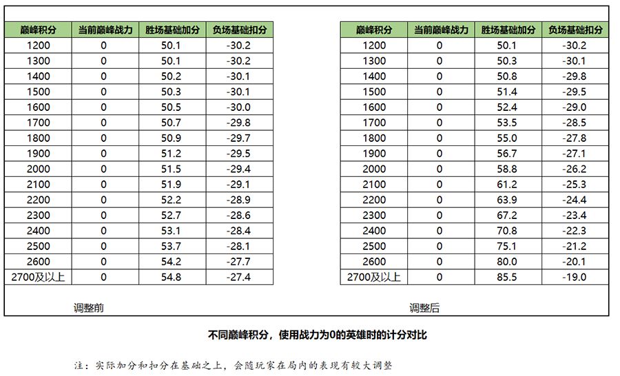 王者荣耀S20荣耀战力计算规则分享 2020最新荣耀战力计算方法