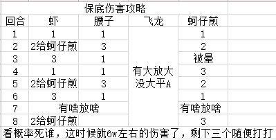 食物语黑白双子世界BOSS55W与保底攻略