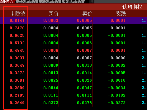 同花顺怎么看波动率？