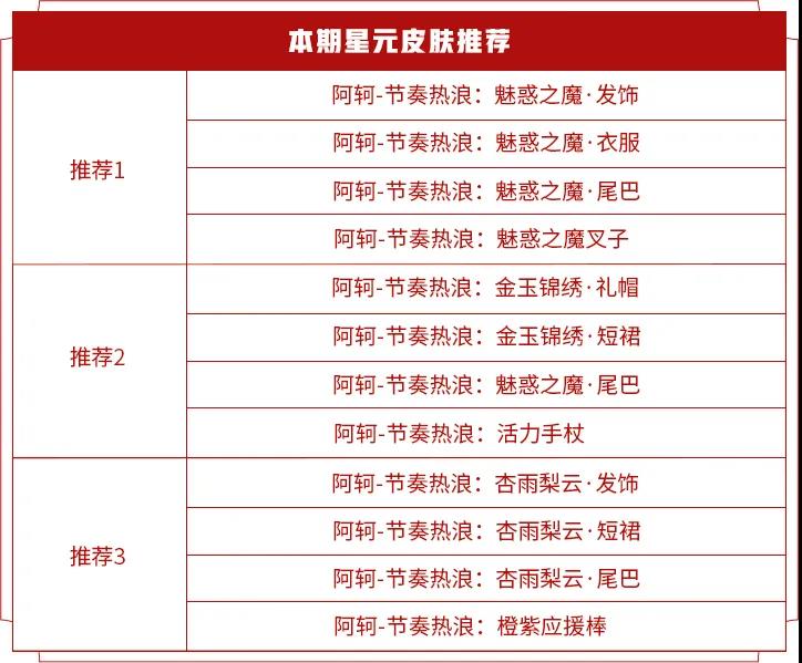 王者荣耀S20商城更新汇总 S20碎片商店与许愿屋更新一览