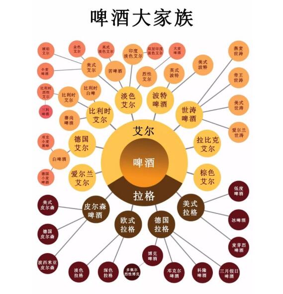 拉格啤酒是工业啤酒吗也有精酿吗，拉格有工业水啤也有少量精酿