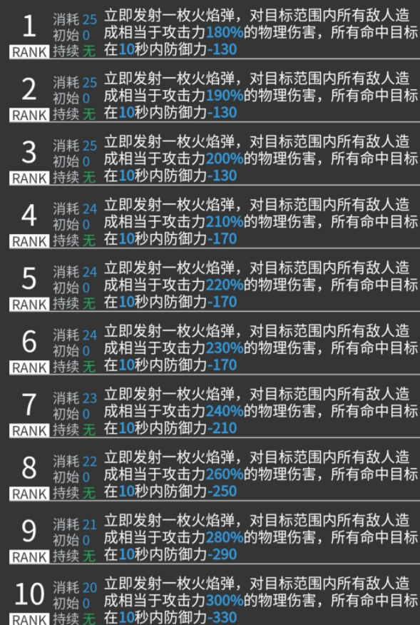 明日方舟干员陨星技能介绍 明日方舟干员陨星值得培养吗