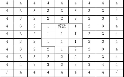 明日方舟惊蛰玩法攻略 惊蛰正确使用方法