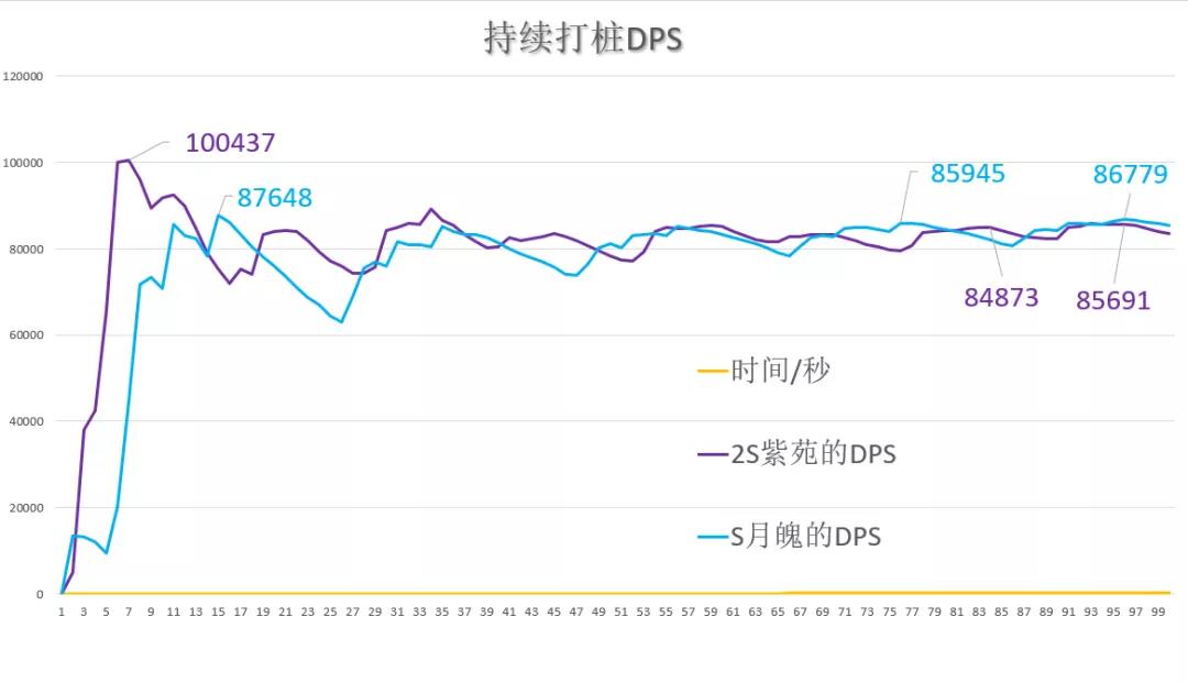 崩坏3辉骑士月魄评测 辉骑士月魄装备、培养与输出详解