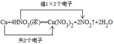 铜和浓硝酸反应方程式要加热吗