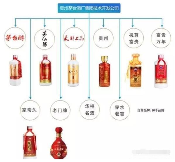 茅台集团旗下有多少个品牌酒，旗下系列酒多到根本数不清